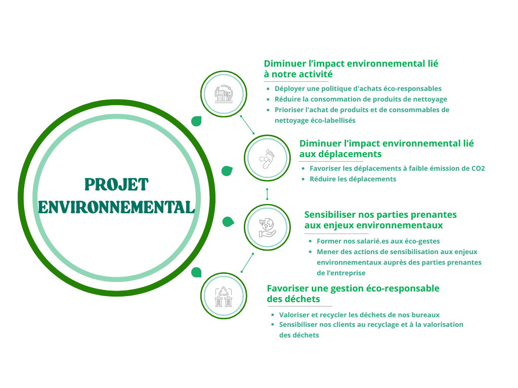ENVIRONNEMENT