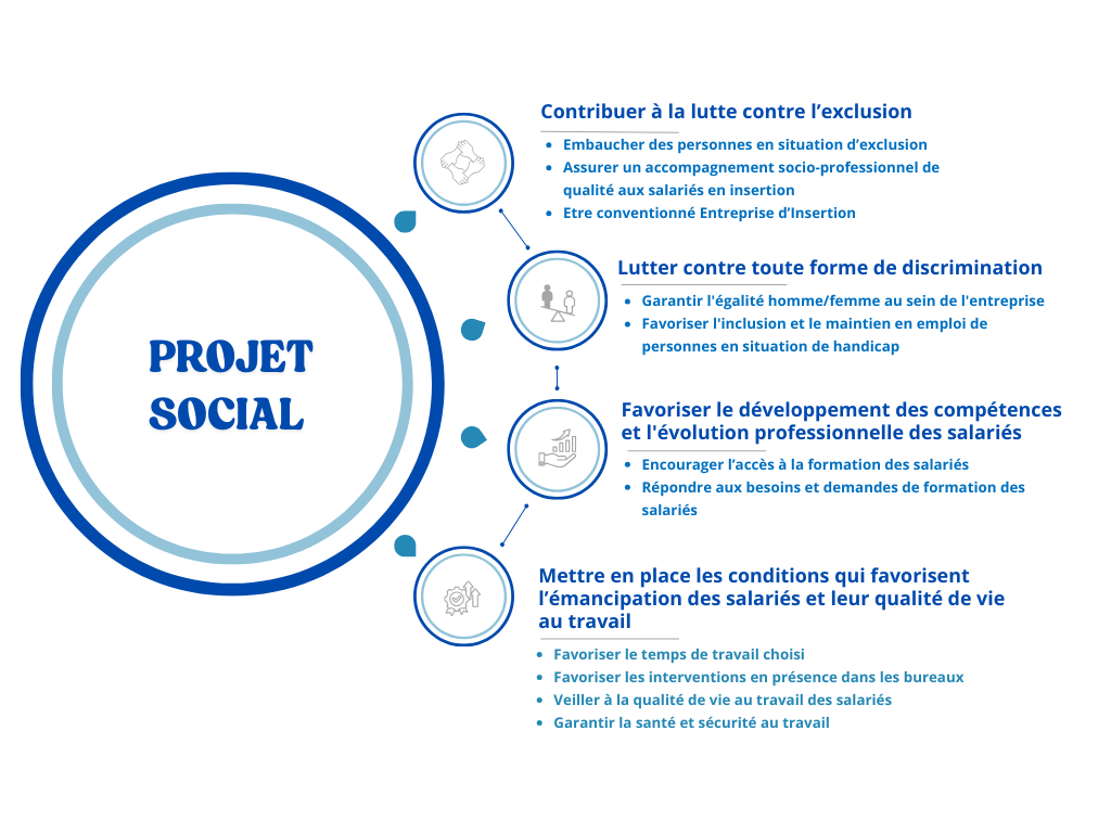 SOCIAL