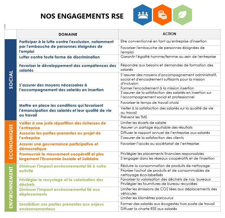 nos engagements rse