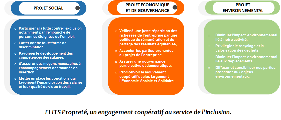 texte projet d'entreprise